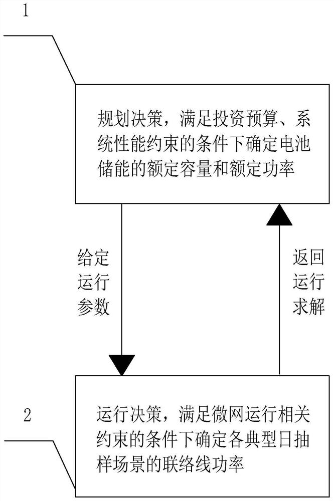 A microgrid energy storage configuration method considering the schedulability of the microgrid system