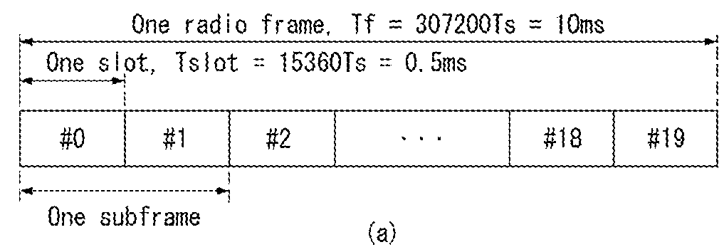 Method for resource allocation in wireless communication system and apparatus therefor