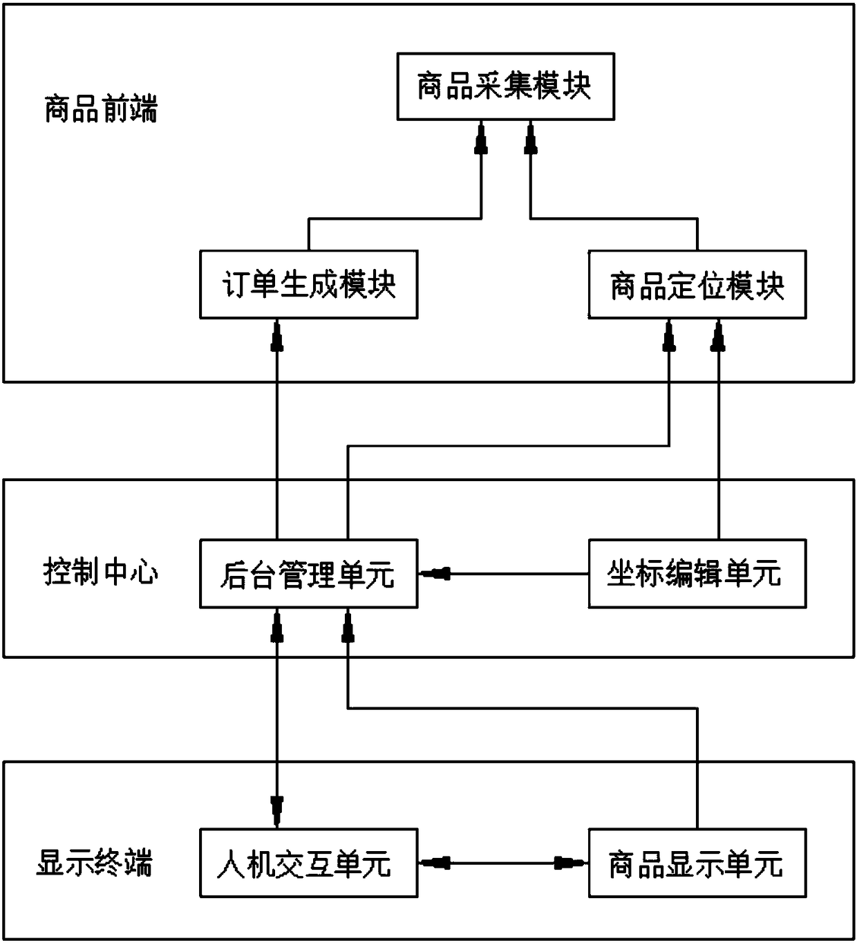 Camera-based remote shopping system