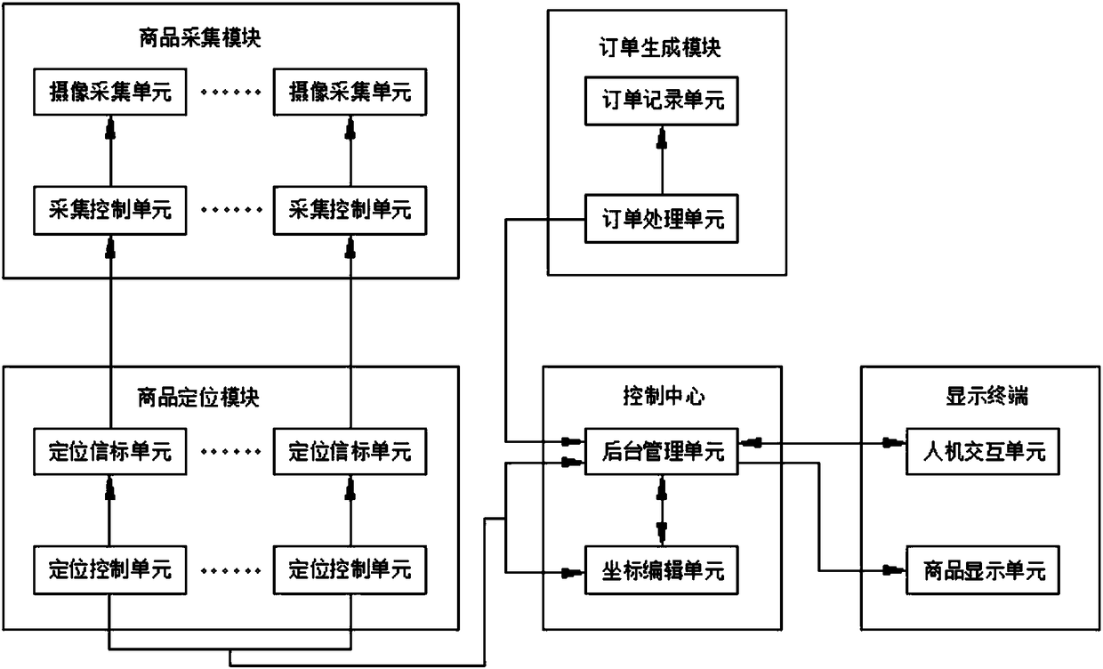 Camera-based remote shopping system