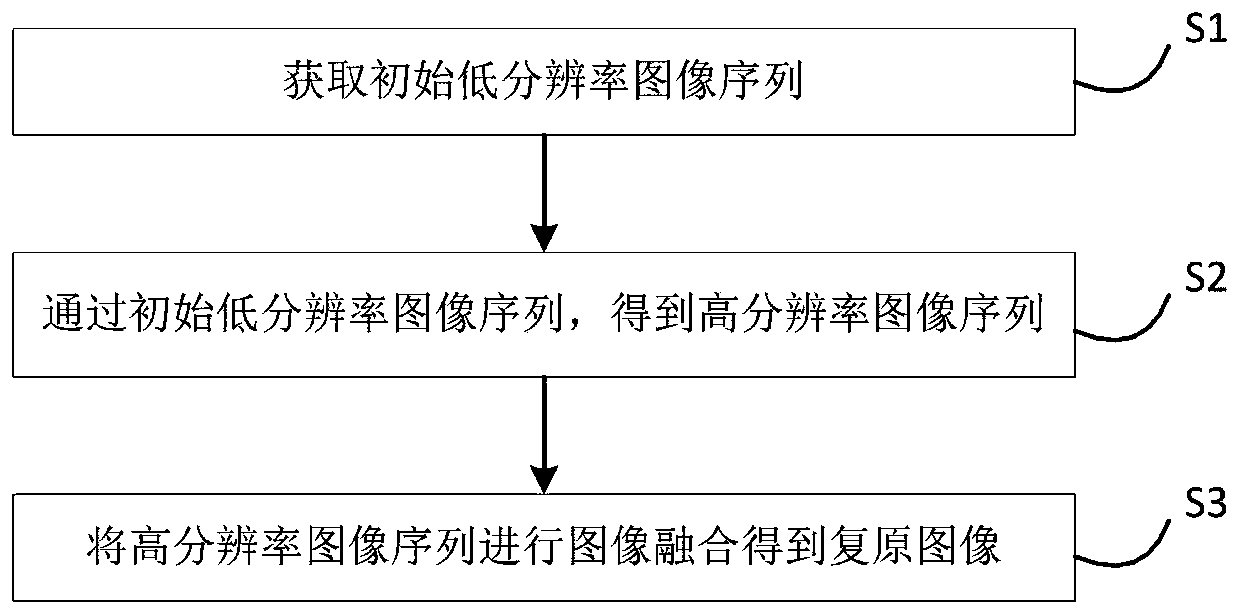 An image super-resolution reconstruction method