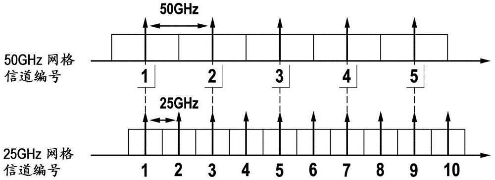 Method for allocating bandwidth in an optical network