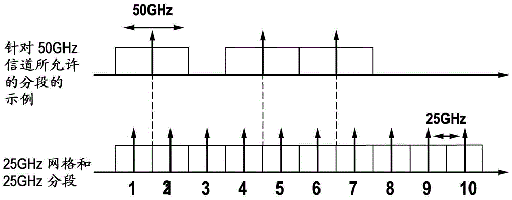 Method for allocating bandwidth in an optical network