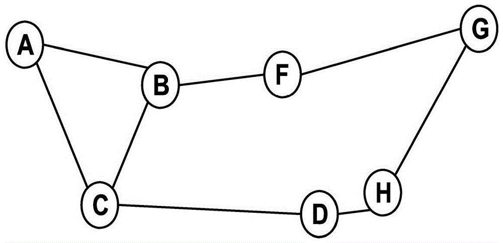 Method for allocating bandwidth in an optical network