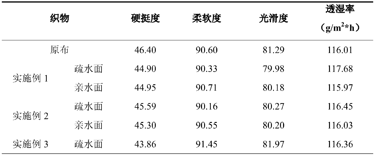 Making method of single-face-super-hydrophobic and single-face-hydrophilic Janus-type fabric