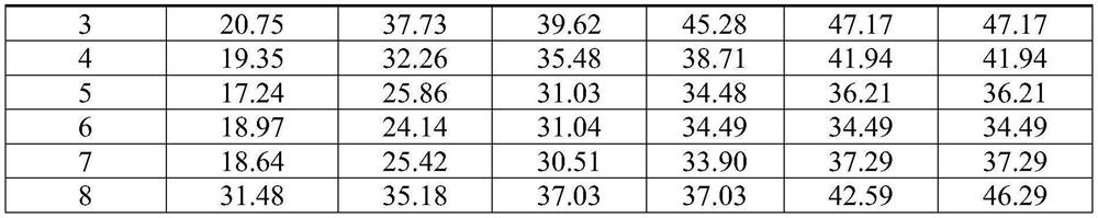 Breeding method of low-salt tolerant exopalaemon carinicauda strain