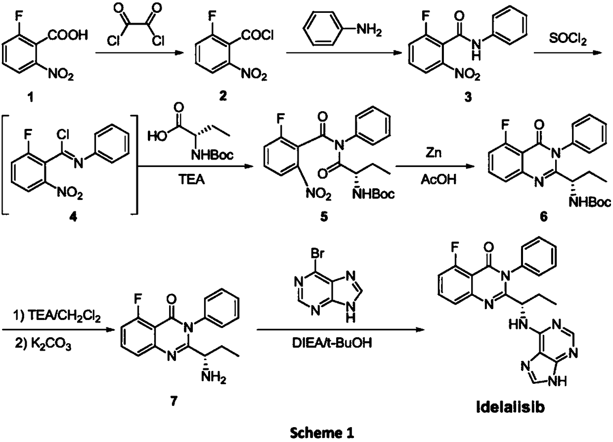 Novel idelalisib preparation method