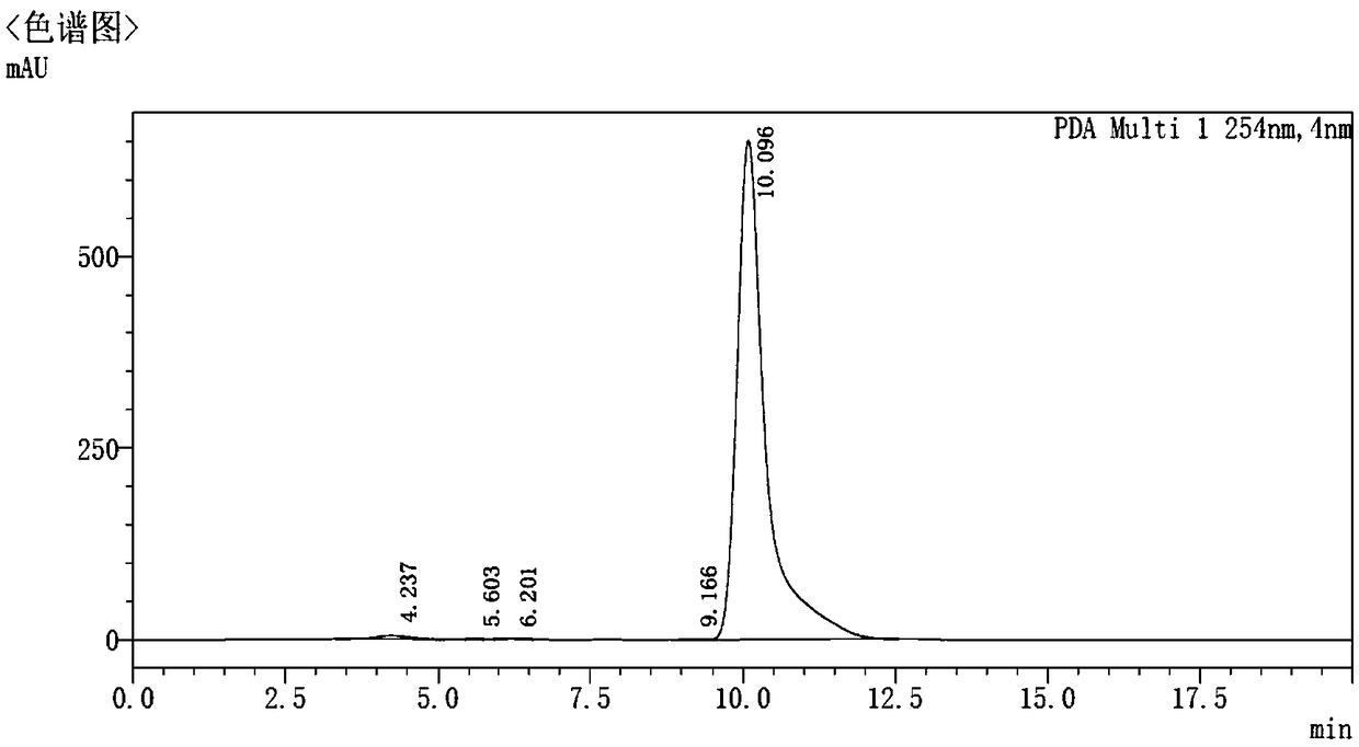 Novel idelalisib preparation method