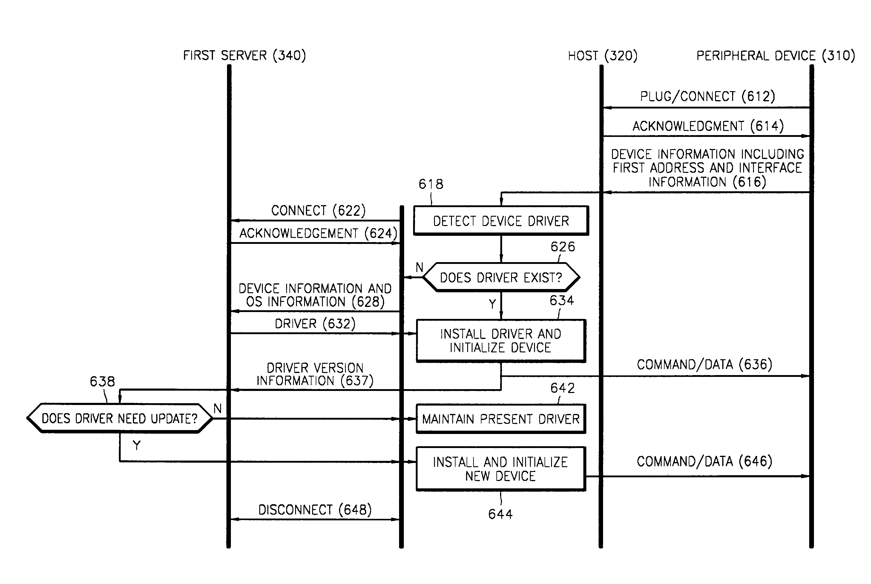 Methods for automatically installing, maintaining, and repairing device driver through the internet and system thereof