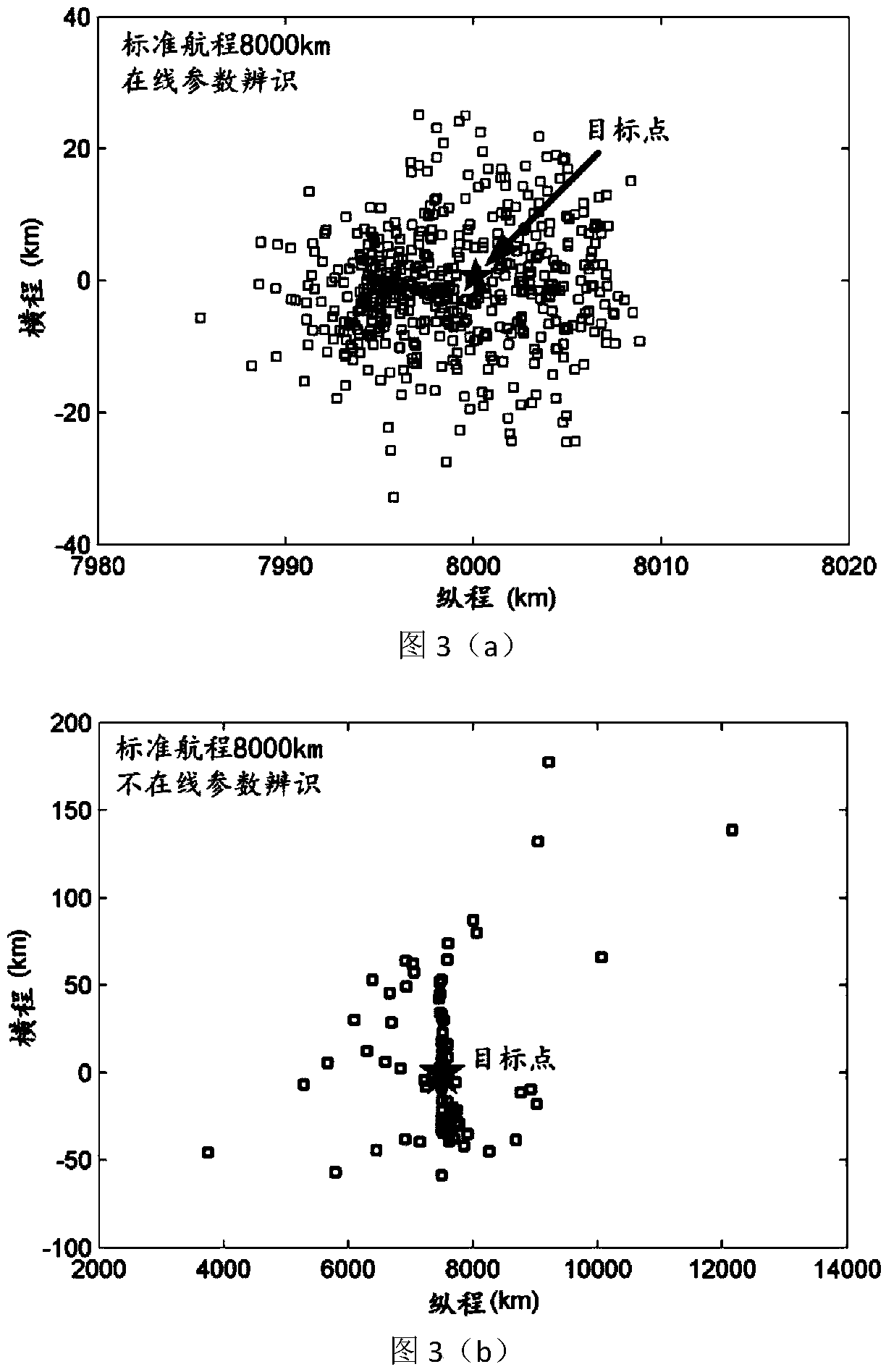 On-line parameter identification method for jumping type reentry of lunar spacecraft