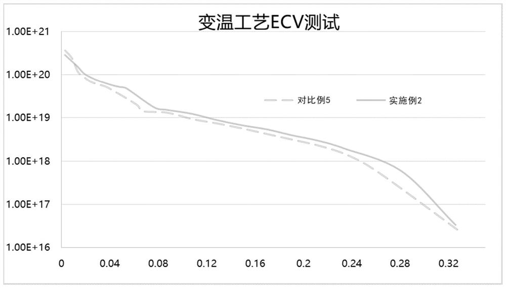 Diffusion method for silicon wafer and photovoltaic silicon wafer