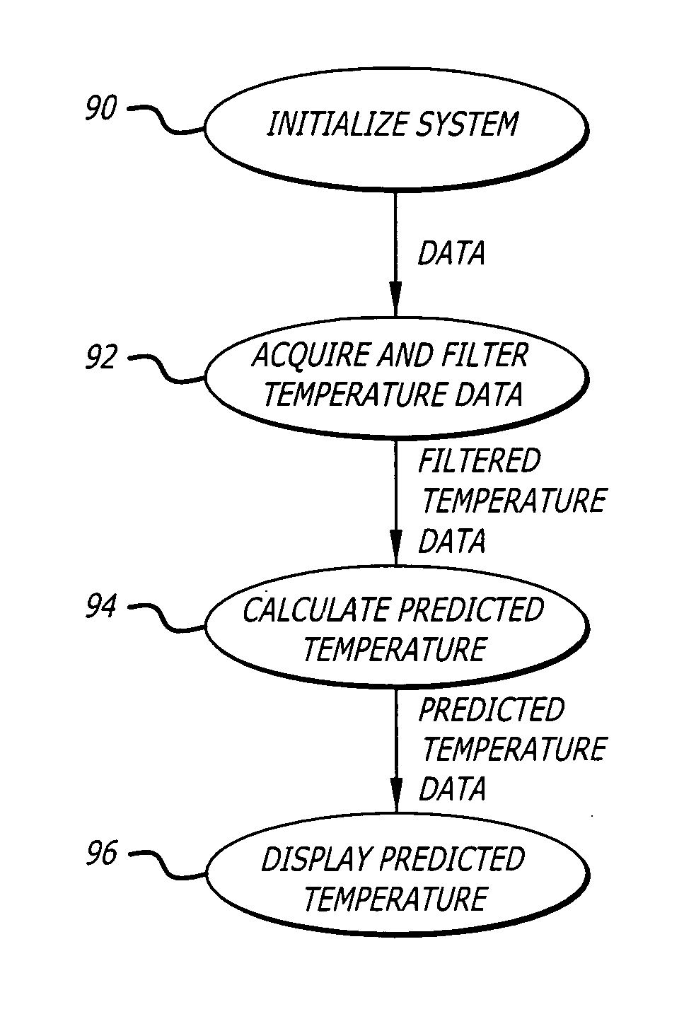 Temperature prediction system and method