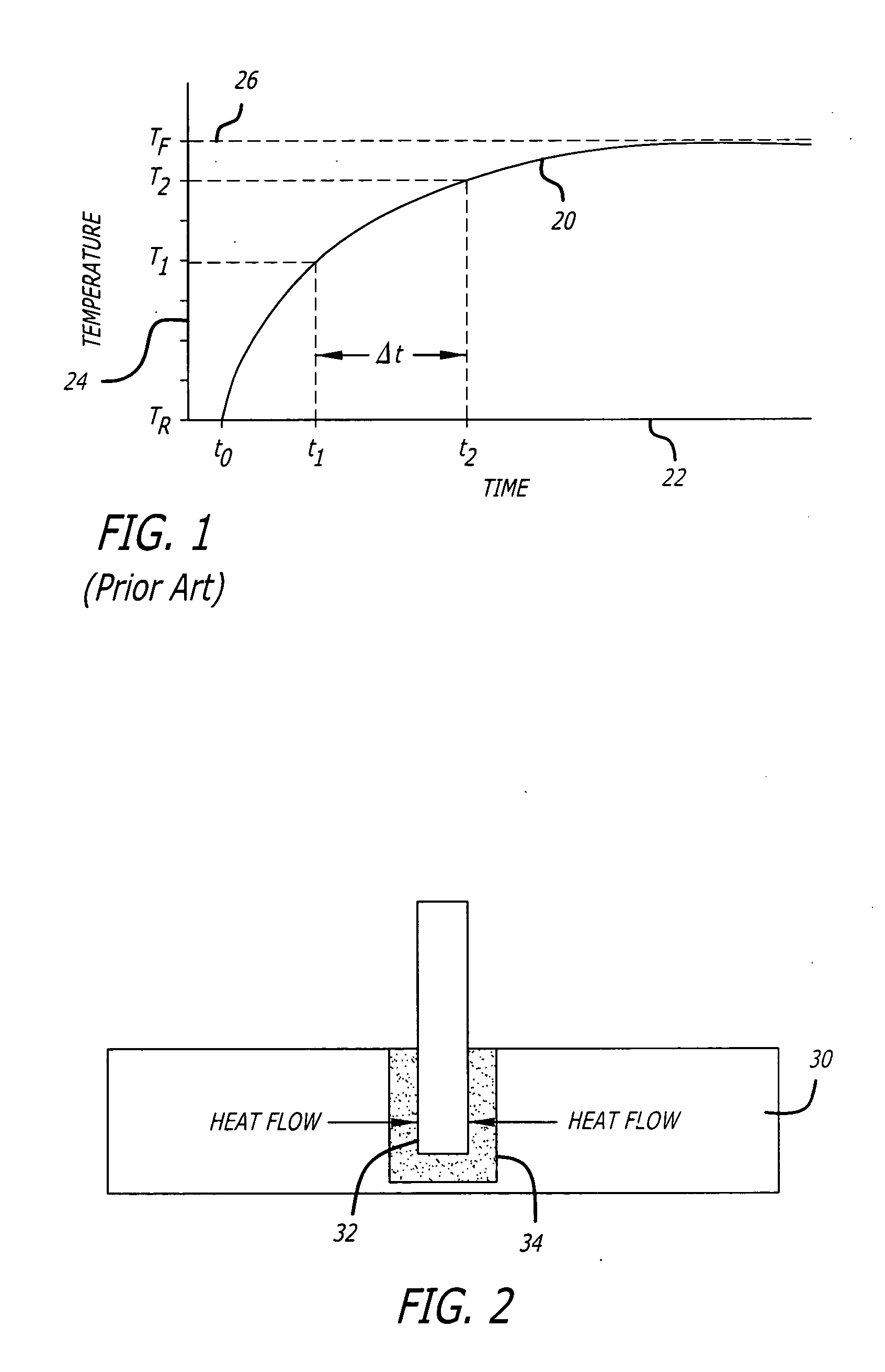 Temperature prediction system and method