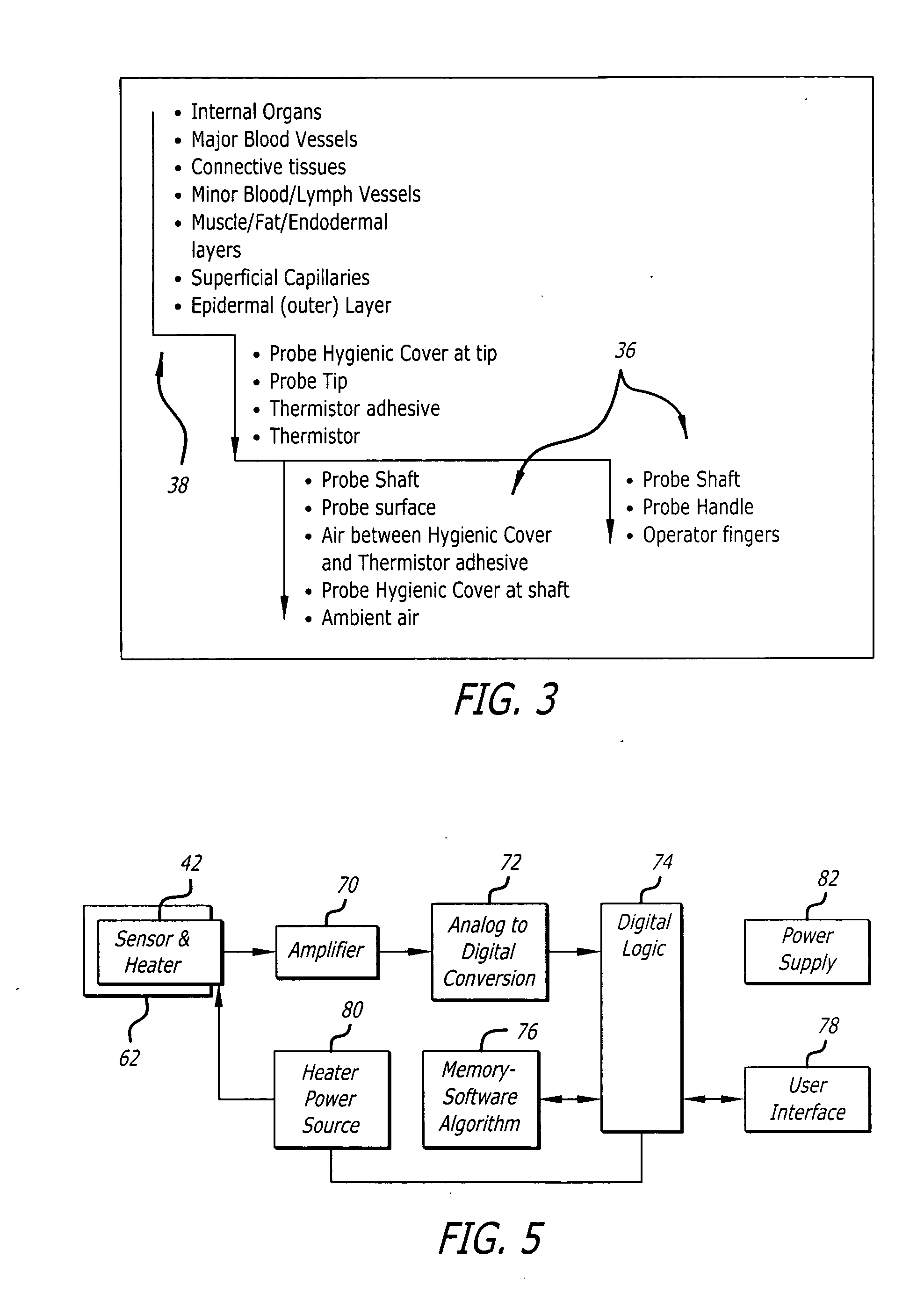 Temperature prediction system and method