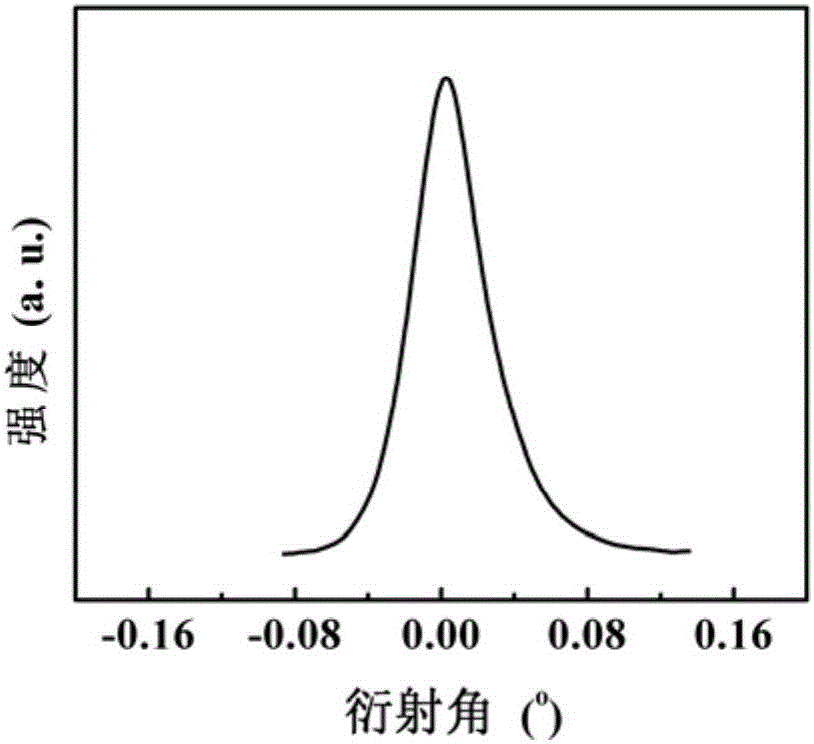 InGaN/GaN quantum well grown on ScMgAlO4 substrate and preparation method of InGaN/GaN quantum well