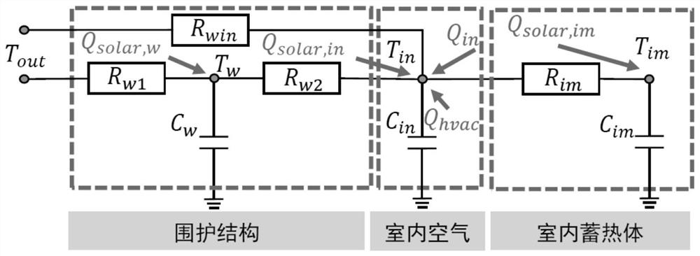 Multi-split air conditioning unit control method and control system based on digital twinning technology