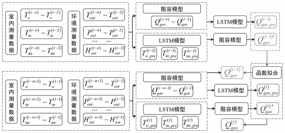 Multi-split air conditioning unit control method and control system based on digital twinning technology