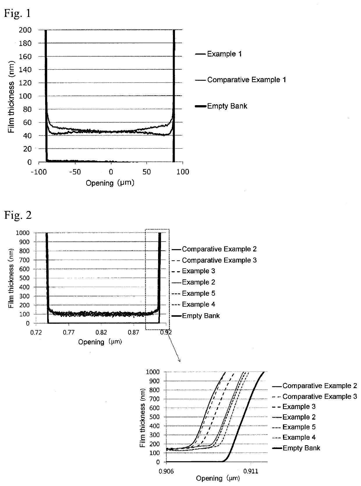 Non-aqueous ink composition