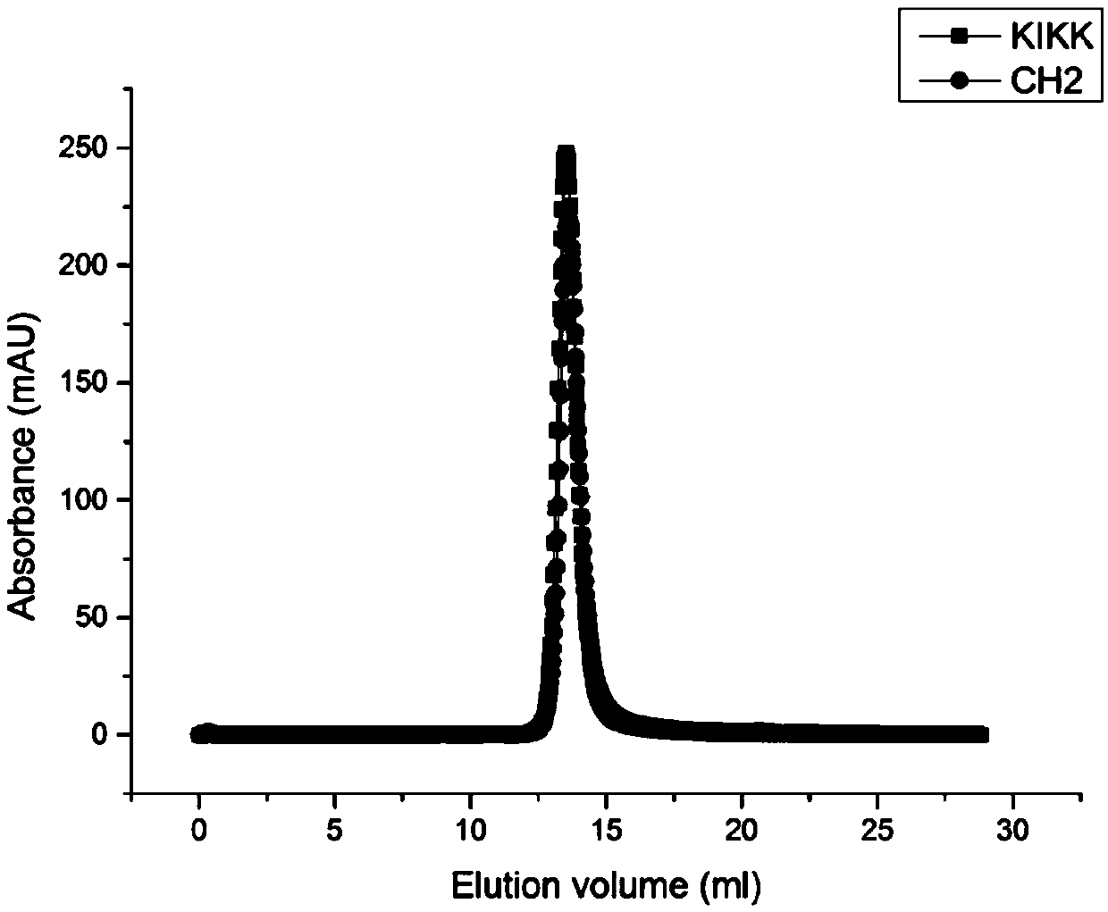 CH2 structure domain mutant of human IgG antibody Fc segment as well as preparation method and application thereof