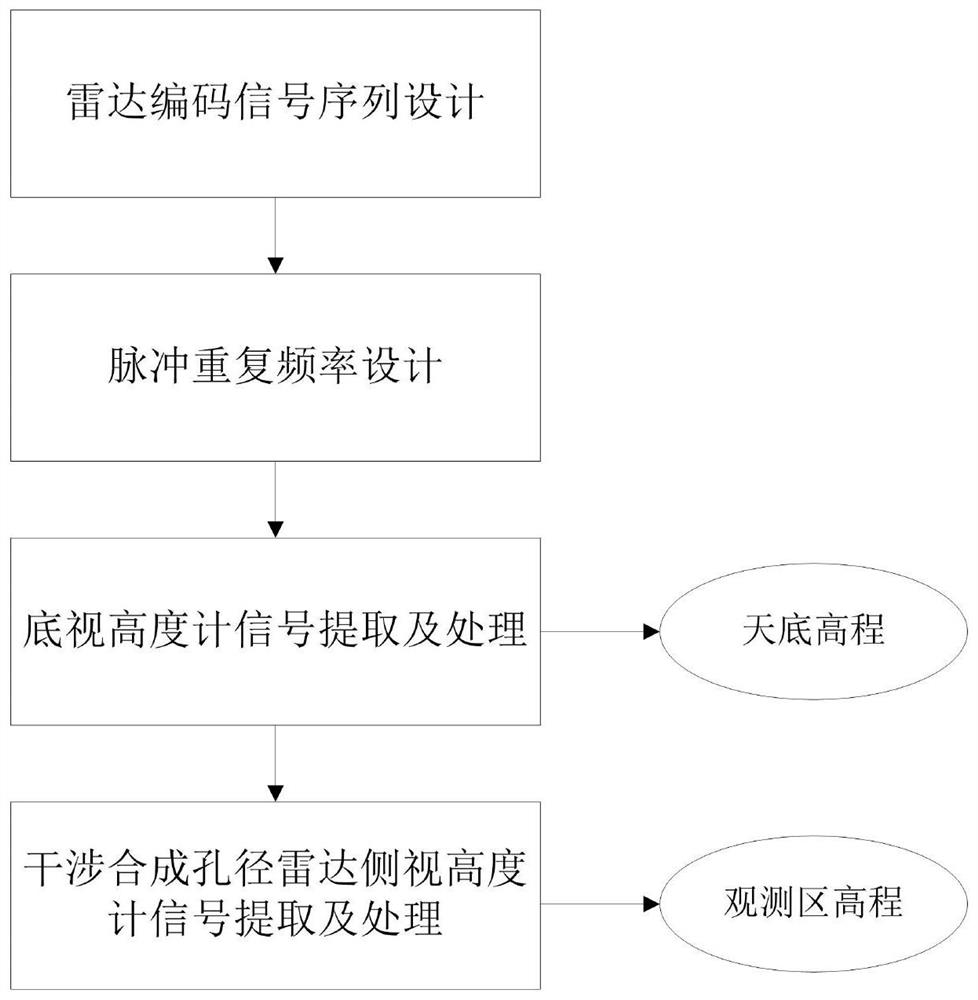 Spaceborne radar altimeter system and method