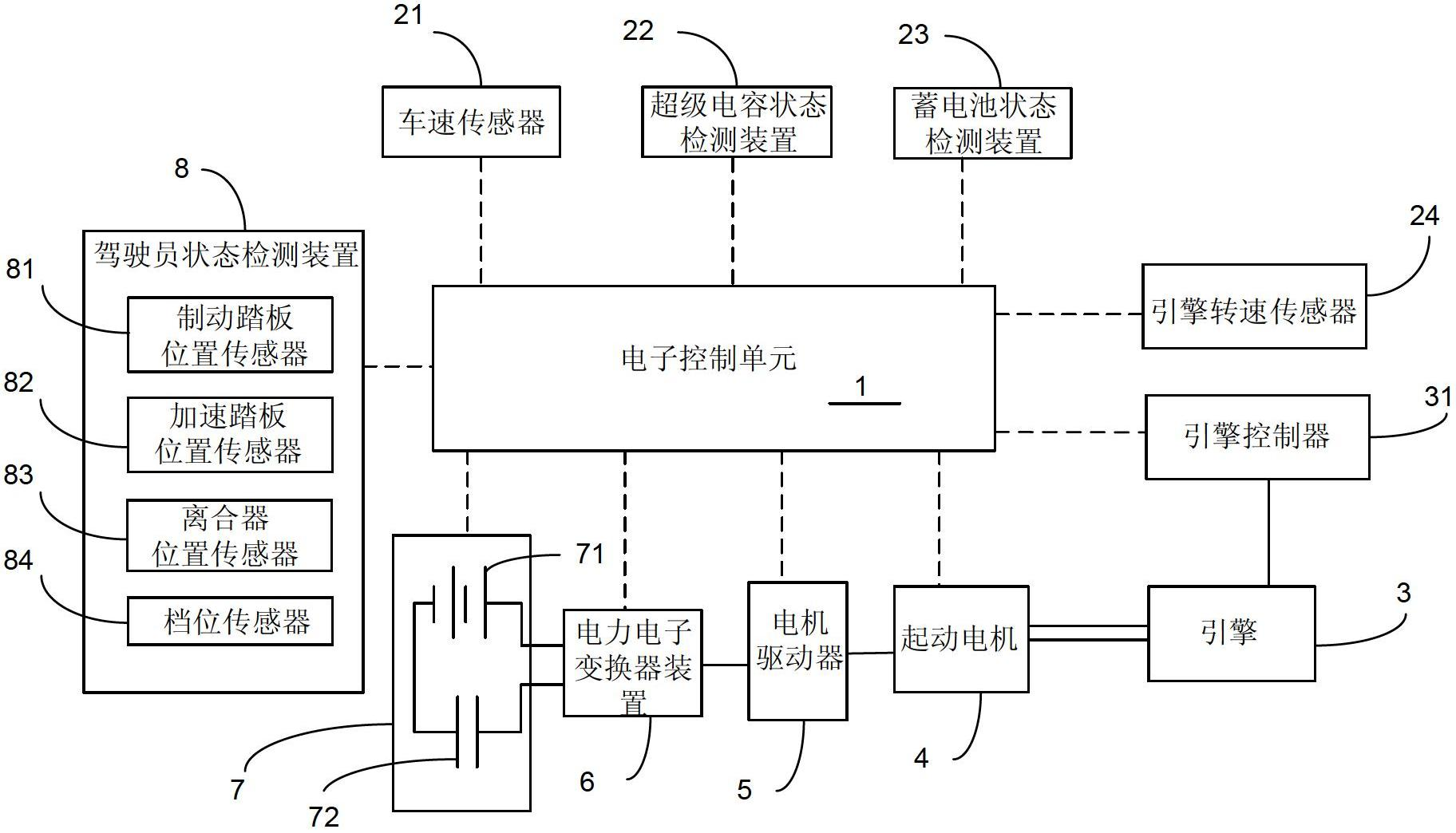 Automobile idle speed start-stop system and hybrid power supply