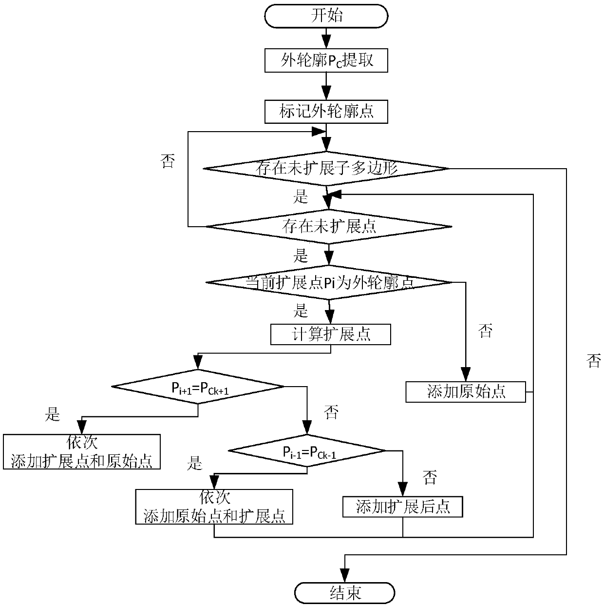 Directional layered household diagram expansion method