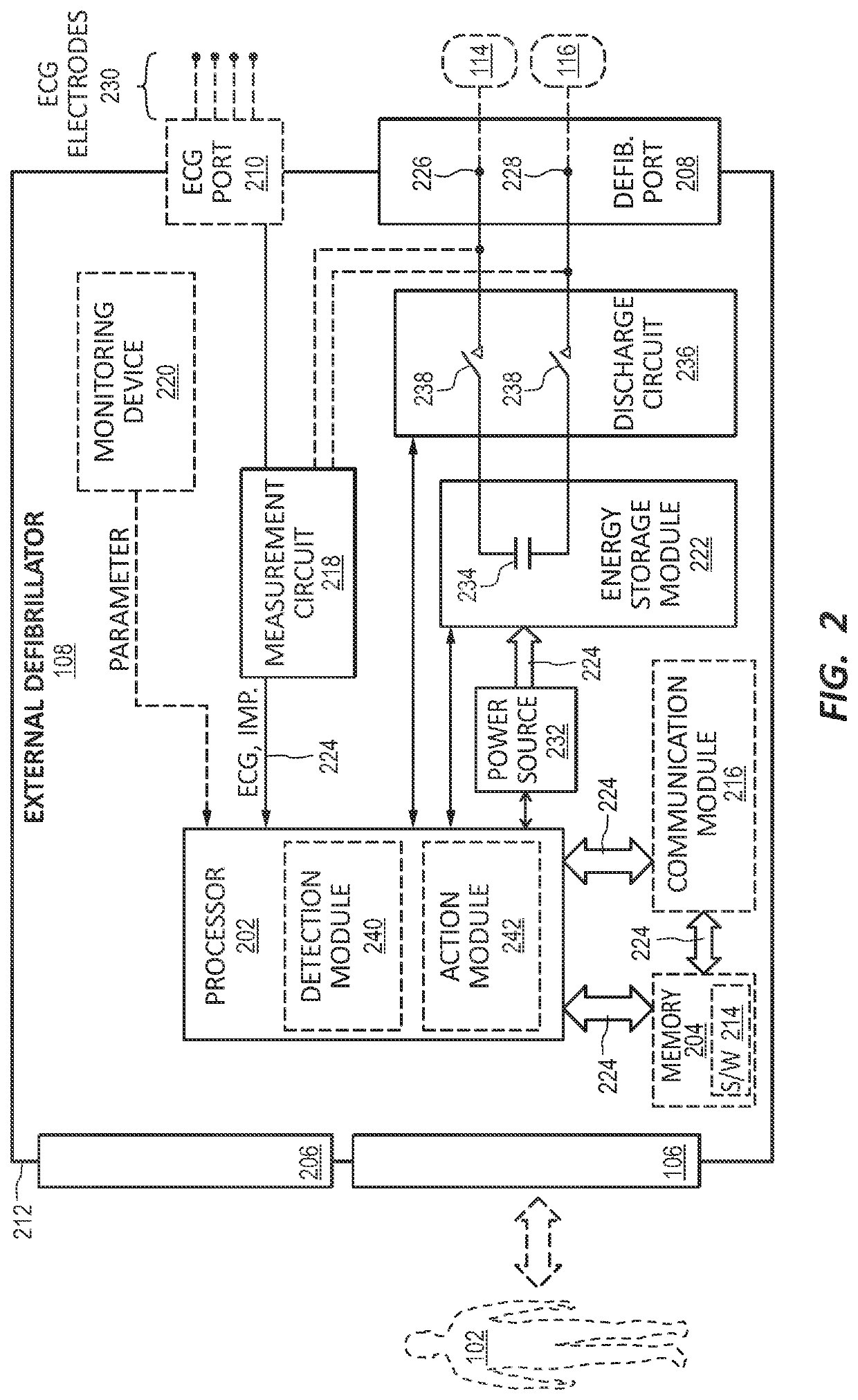 Managing cardiac risk based on physiological markers