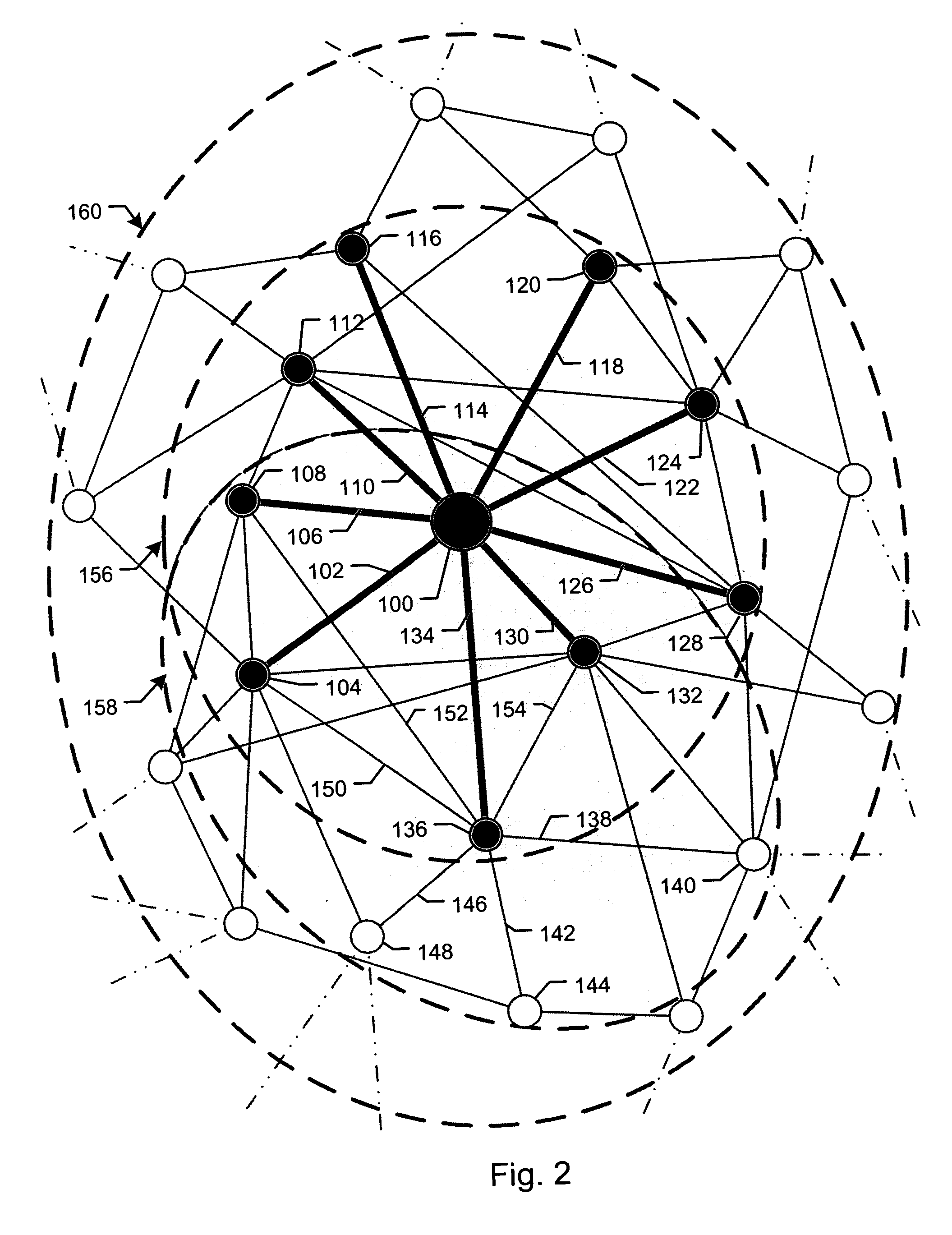 System and method of utilizing virtual ants in small world infrastructure communication networks