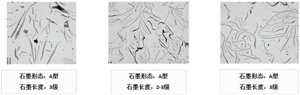 A method for improving graphite grade of thick and large section gray cast iron