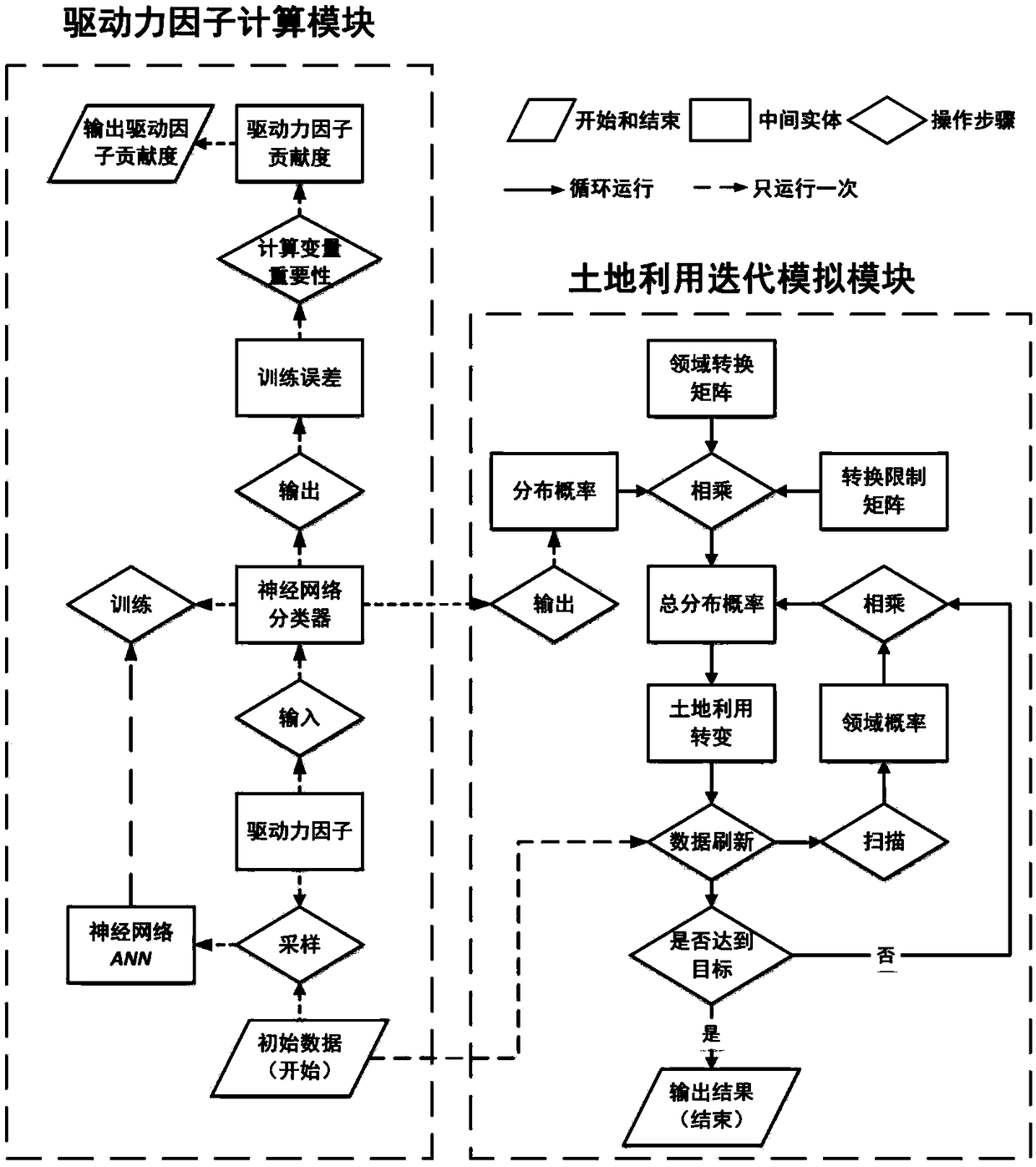 A synchronous calculation method for dynamic simulation of spatial growth and contribution degree of drive force factors