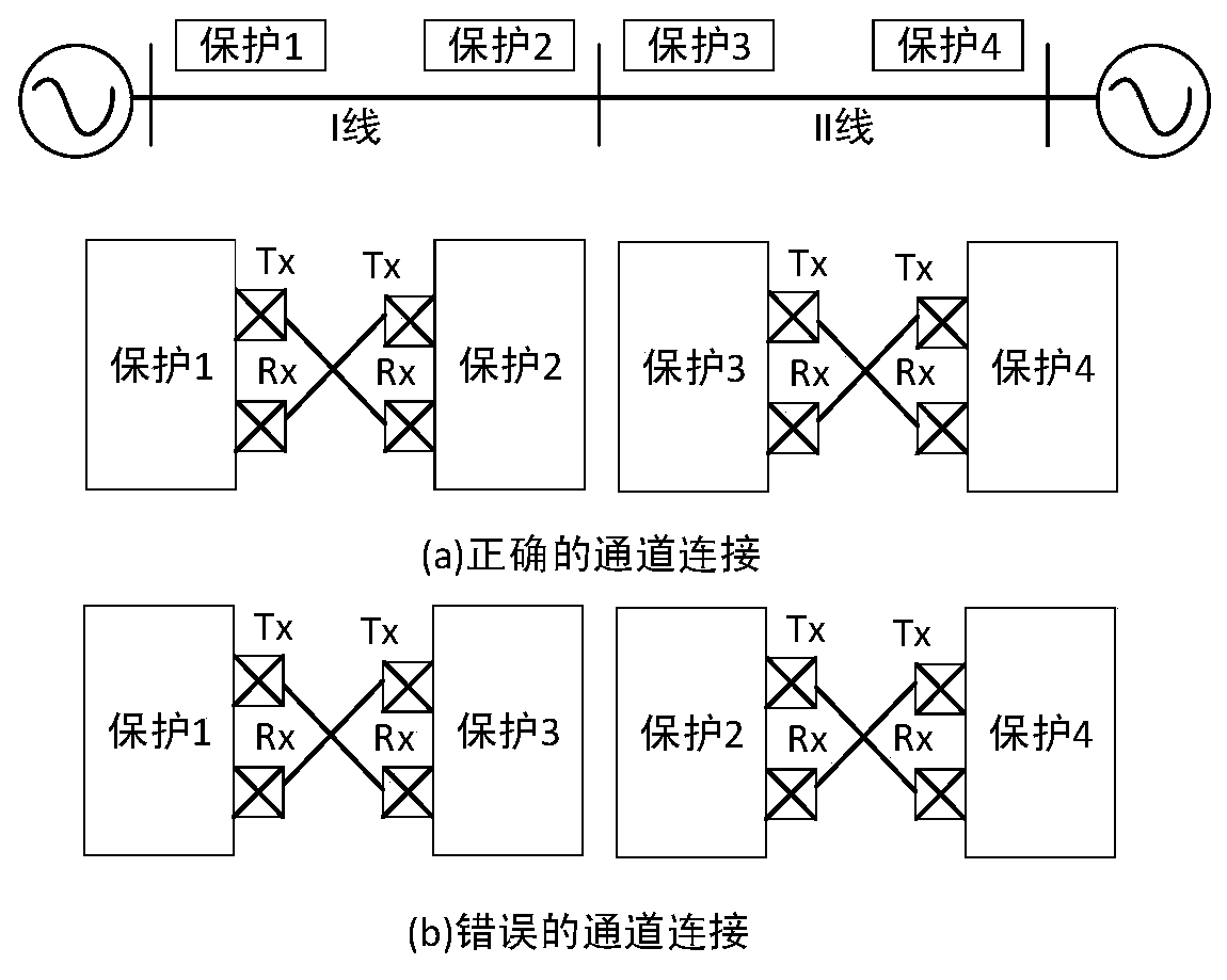 A detection method for optical fiber longitudinal protection channel