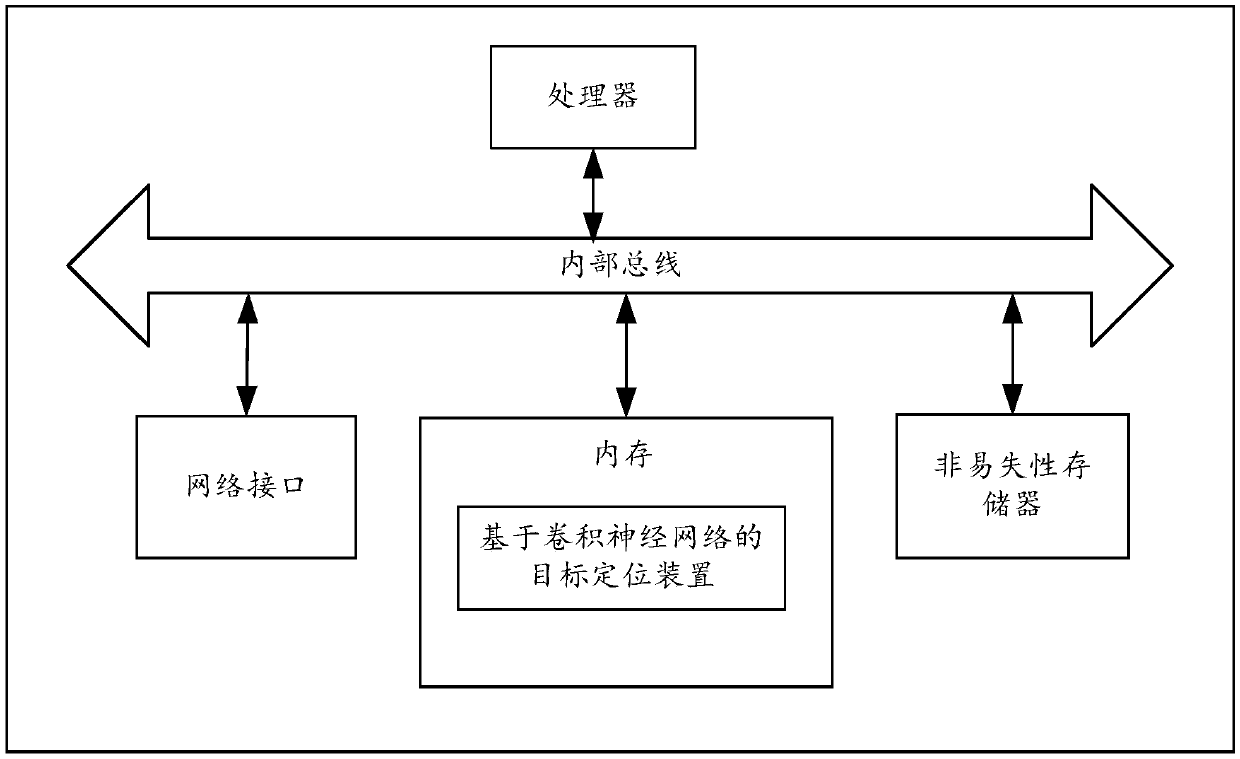 Target positioning method and device based on convolution neural network