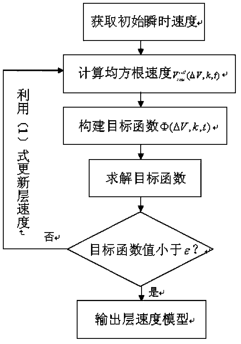 Time-domain seismic interval velocity inversion method