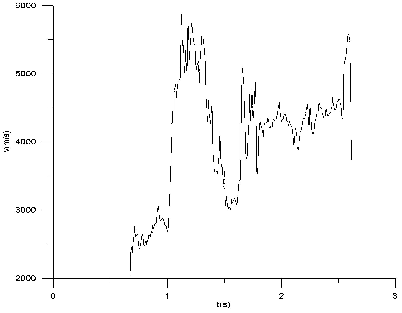 Time-domain seismic interval velocity inversion method