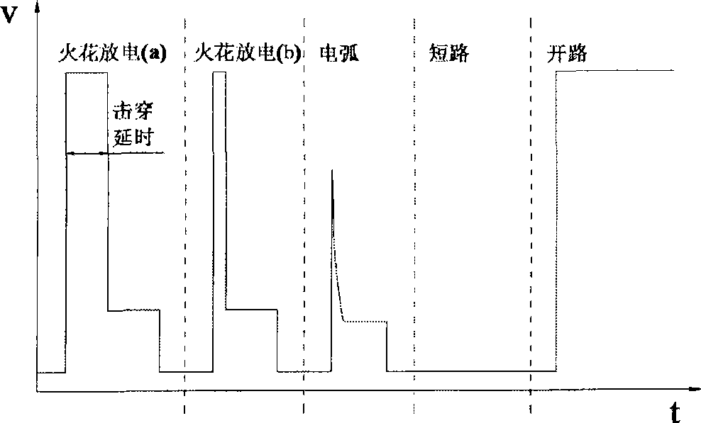 Electric spark clearance discharge condition detection apparatus and method based on wavelet transformation