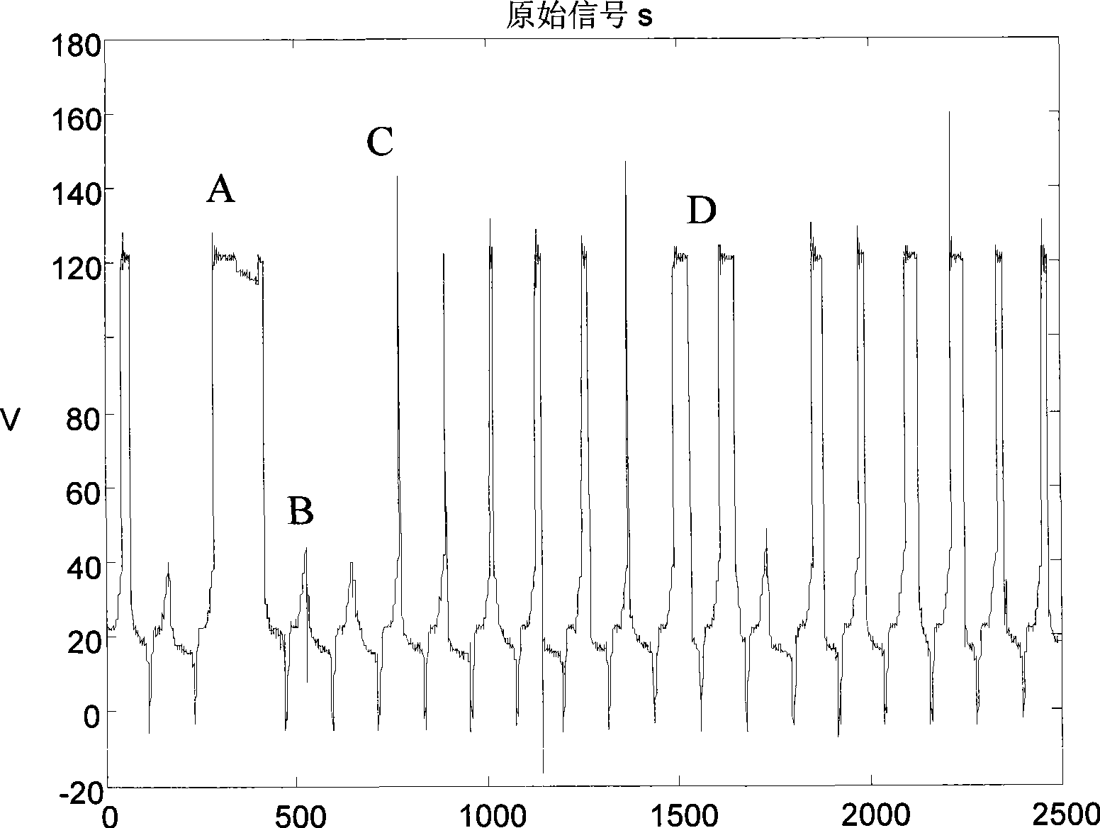 Electric spark clearance discharge condition detection apparatus and method based on wavelet transformation