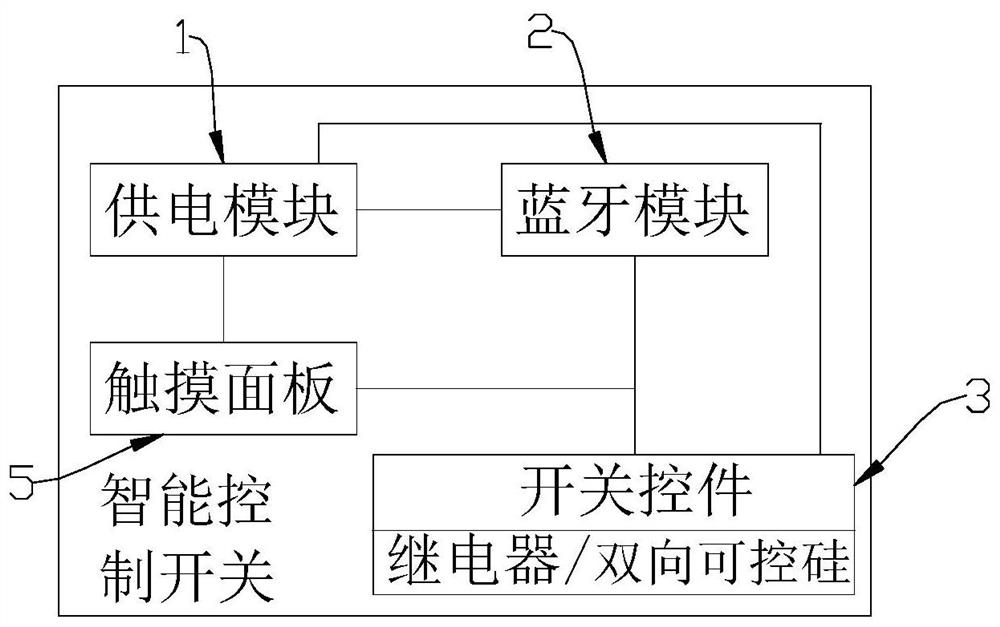 Intelligent control switch and intelligent control system