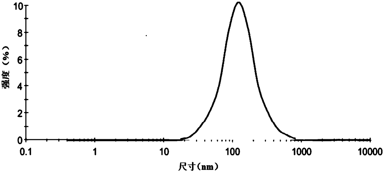 Electrospinning nano-fiber membrane indicating food freshness and preparation method thereof