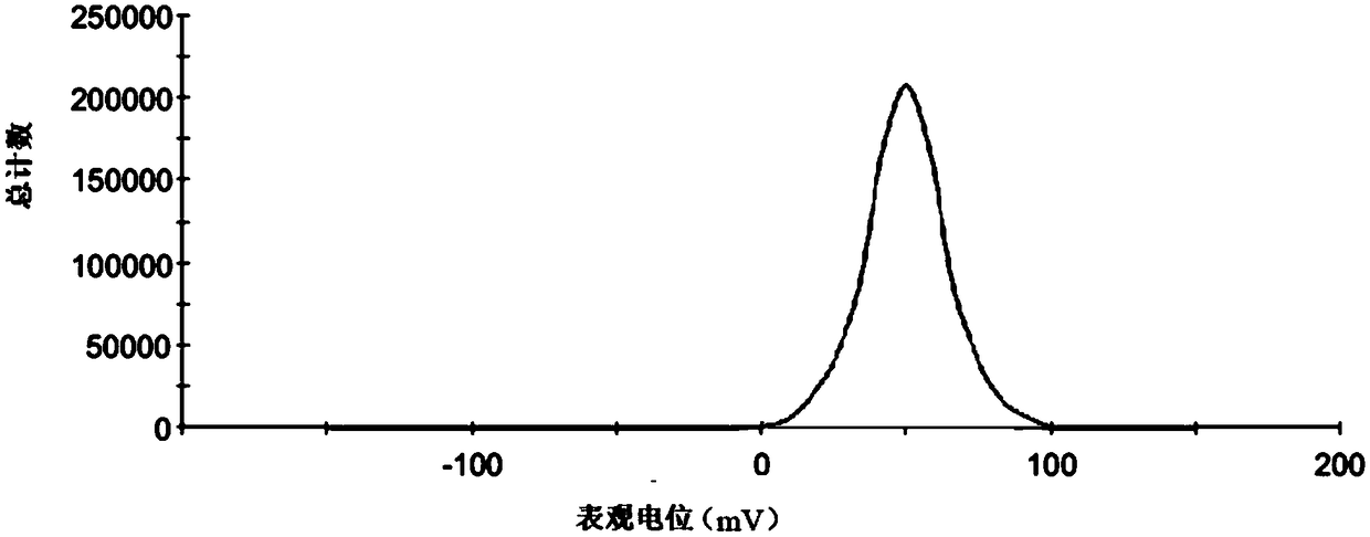 Electrospinning nano-fiber membrane indicating food freshness and preparation method thereof