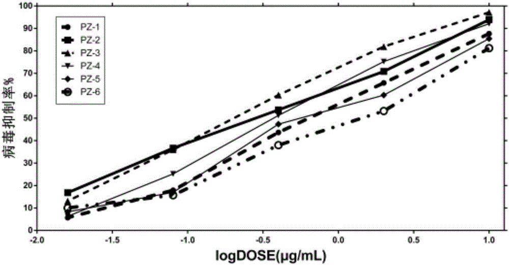 Keggin-structure heteropolyacid phosphorus-containing organic salt compound as well as preparation method and application