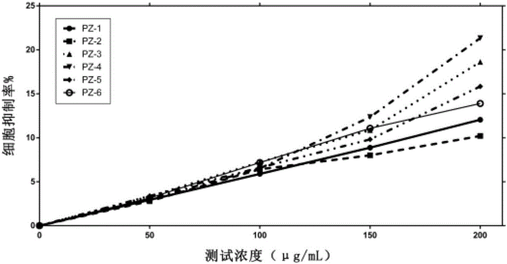 Keggin-structure heteropolyacid phosphorus-containing organic salt compound as well as preparation method and application