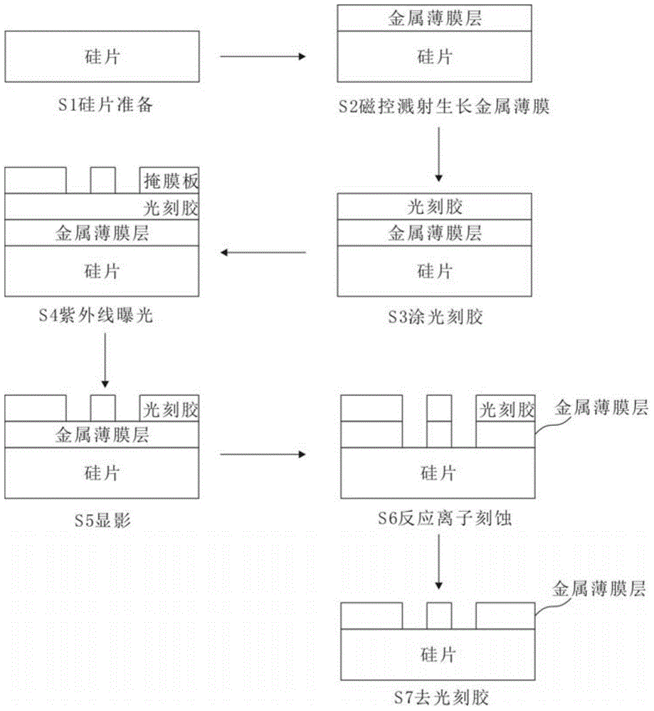 Superconducting thin film for single photon detection system and preparation method thereof