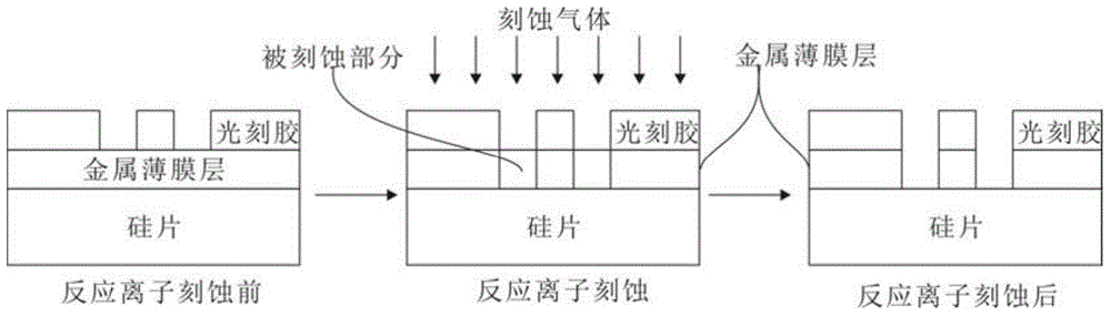 Superconducting thin film for single photon detection system and preparation method thereof