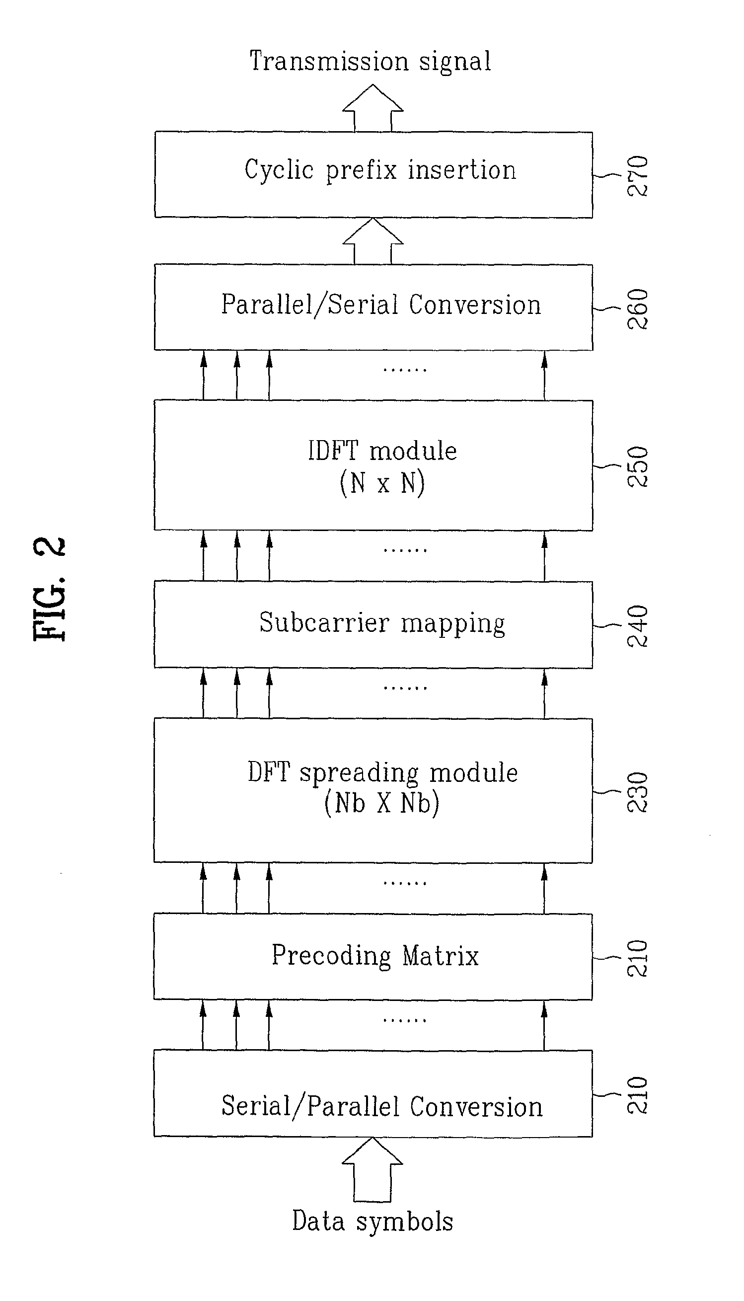 Apparatus for transmitting data using carriers and method thereof