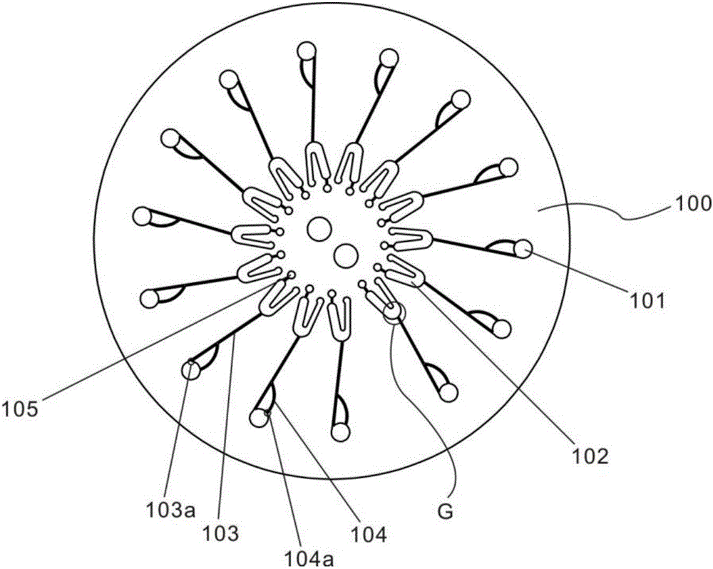 Centrifugal type multi-channel microfluidic chip