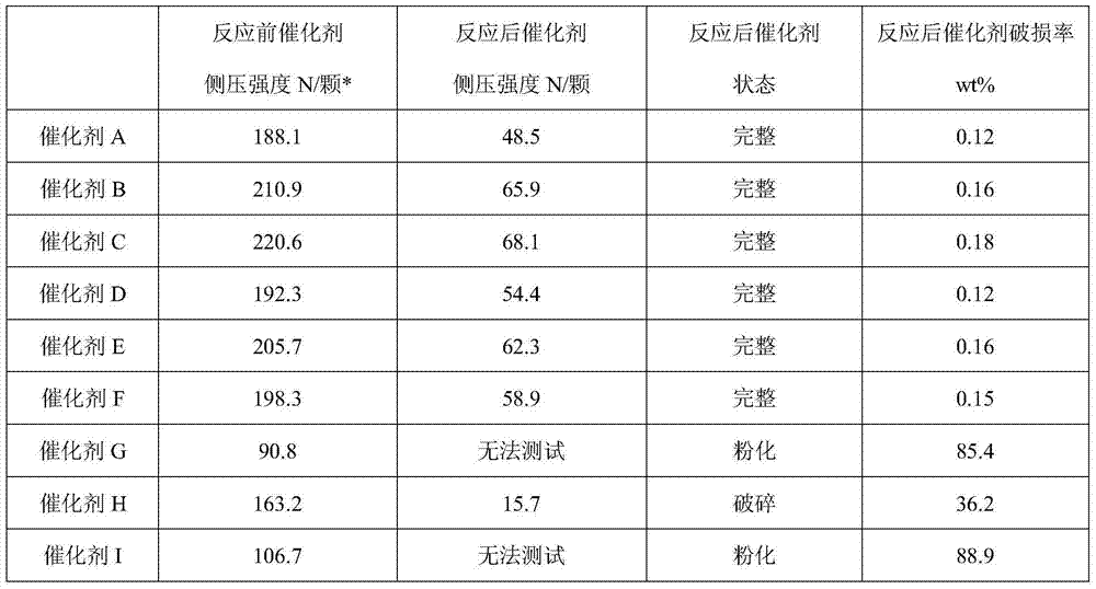 Preparation method of catalyst for hydroxypivalaldehyde liquid phase hydrogenation preparation of neopentylene glycol