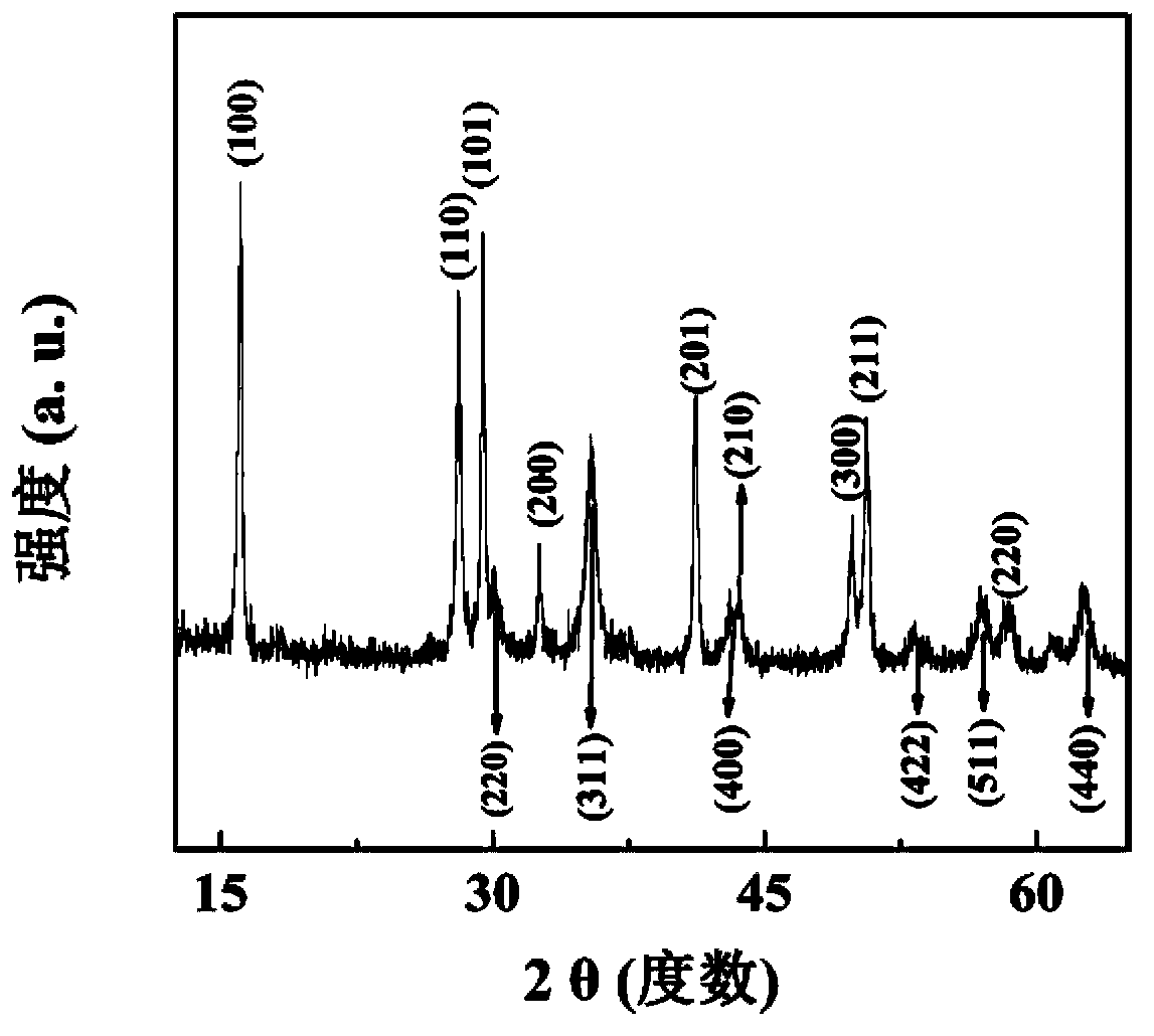 Preparation of PEI-coated bimodal contrast agent ferriferrous oxide-gadolinium hydroxide magnetic nanoparticle