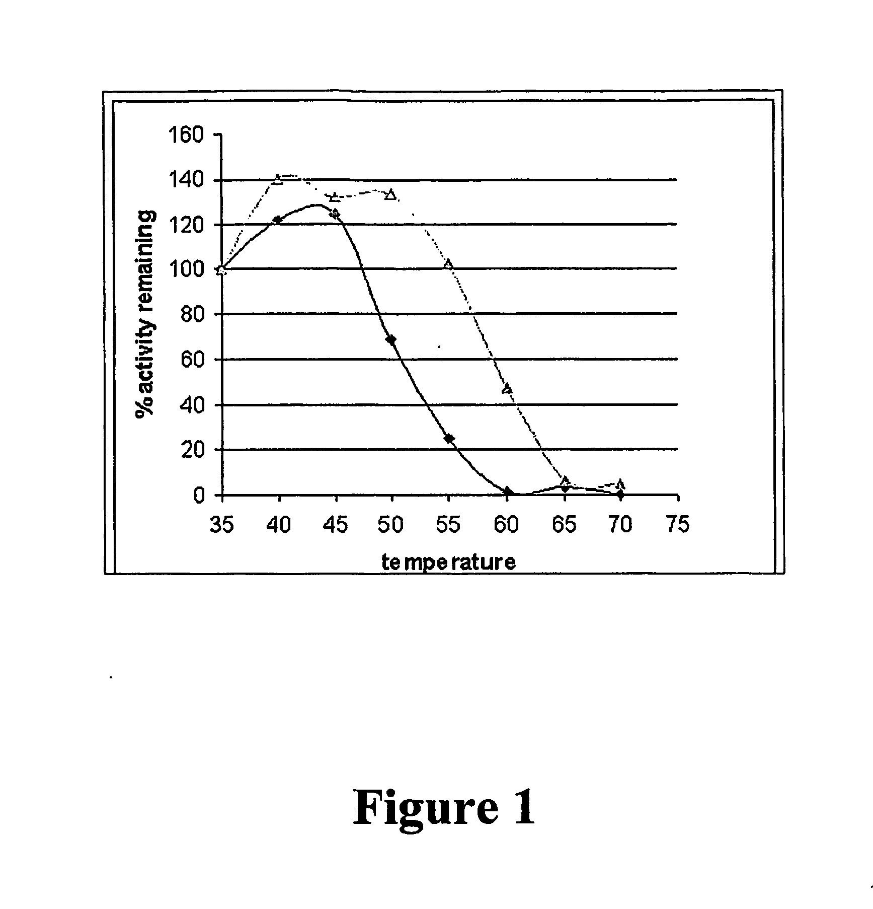 Insect Chymotrypsin and Inhibitors Thereof