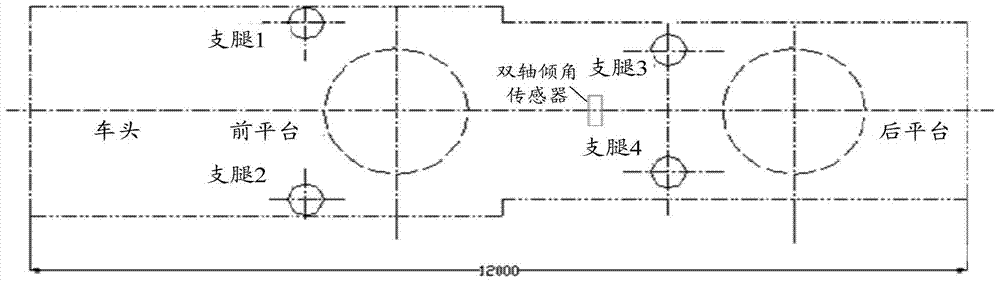 Leveling method and device for support platform