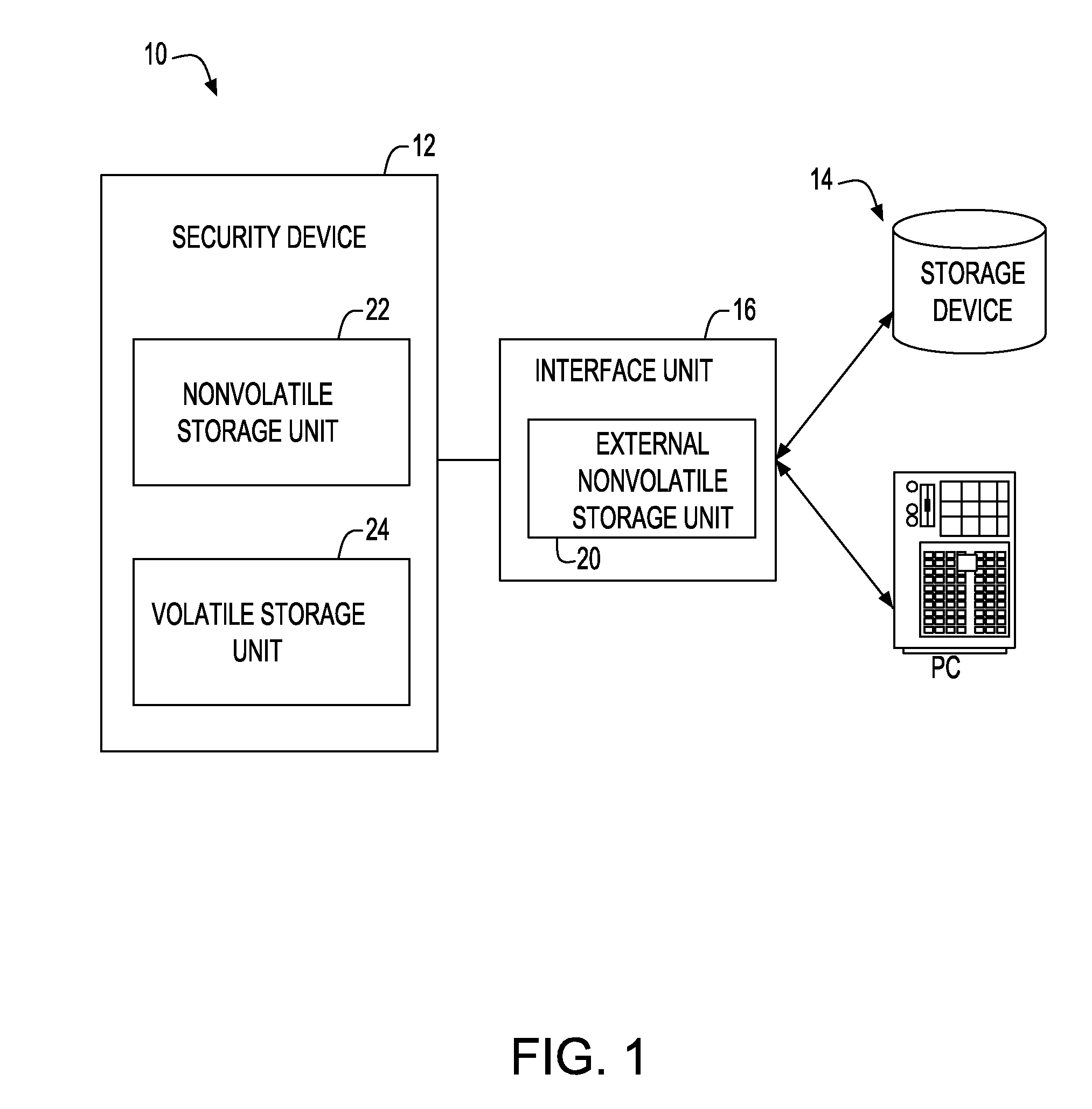 Security and ticketing system control and management